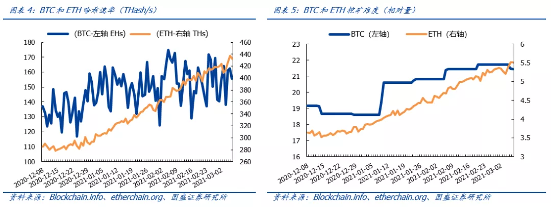 区块链周报:火币科技虚拟资产基金登陆香港,行业加速合规化