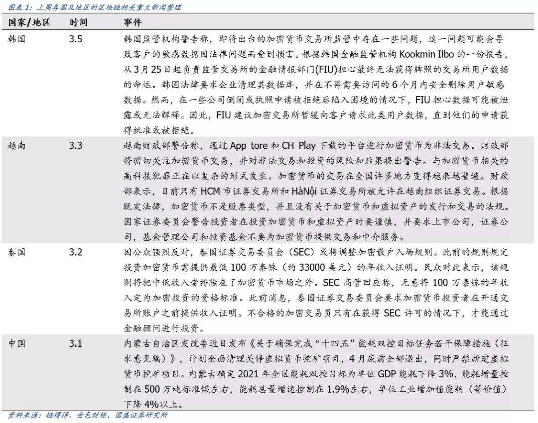 区块链周报:火币科技虚拟资产基金登陆香港,行业加速合规化