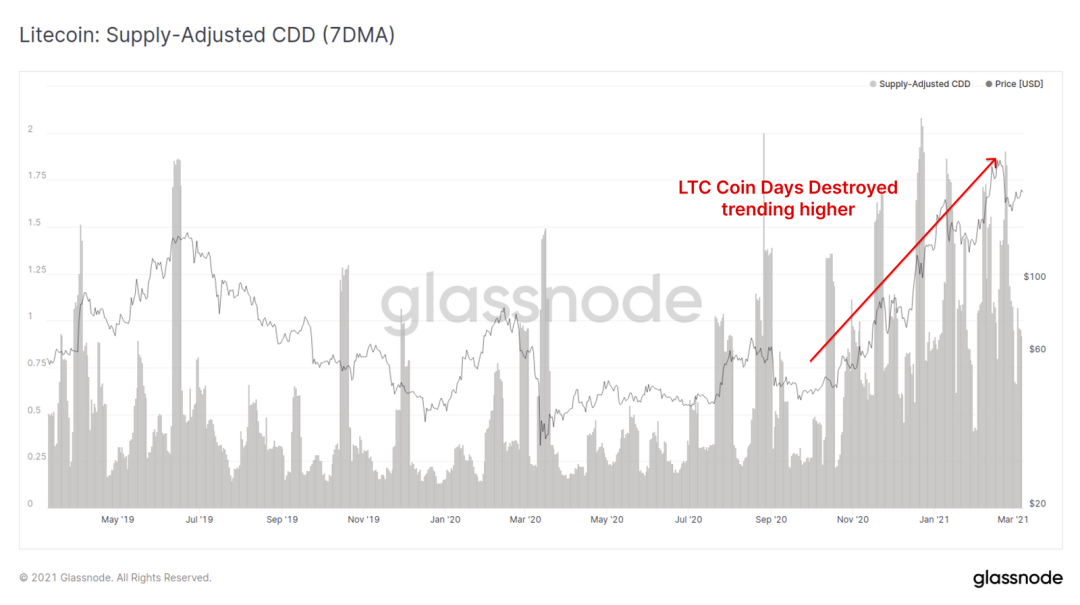 Glassnode丨链上数据表明，47000美元已成为了BTC的强支撑位？
