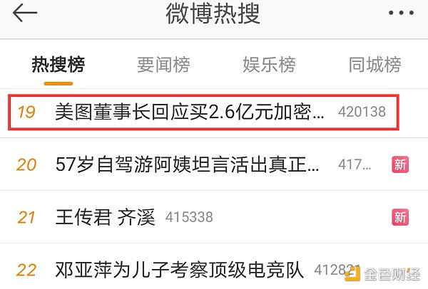 7年巨亏121亿 却斥资2.6亿狂买BTC、ETH 美图在下什么棋