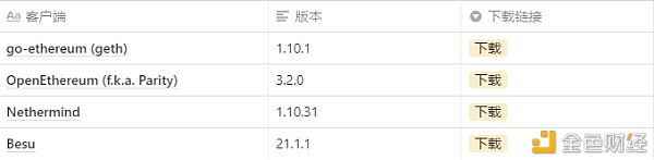 大事件 以太坊柏林升级公告