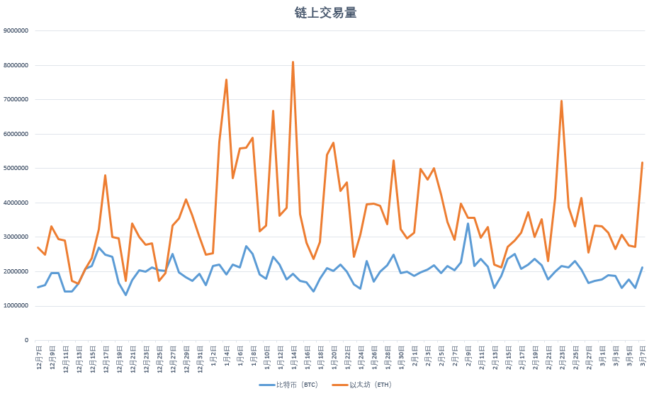链上数据周报:比特币首富地址易主 BDP强势登顶DeFi锁仓榜