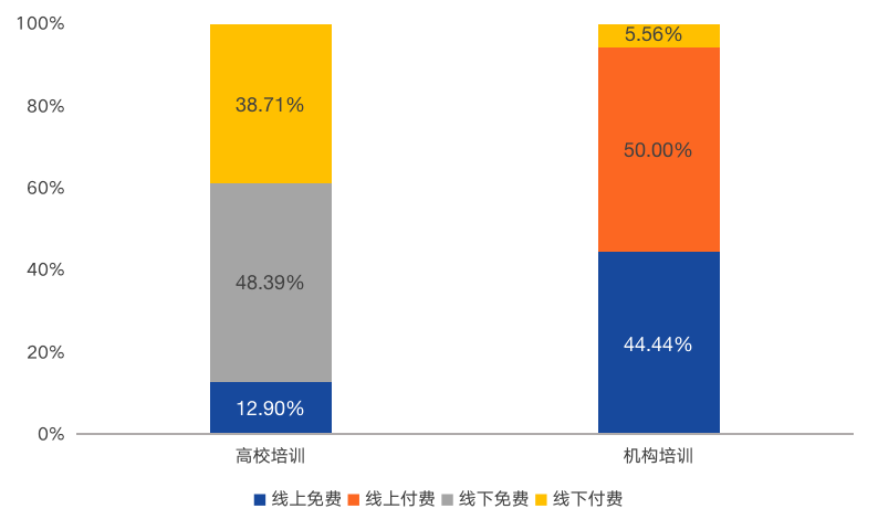 分析 | 中国区块链人才教育现状 :36所高校开设课程及实验室