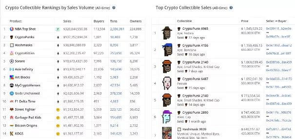 12万美元的天价袜子,Unisocks的奇幻漂流