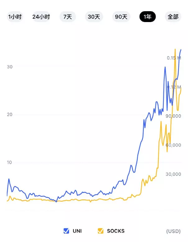 12万美元的天价袜子,Unisocks的奇幻漂流