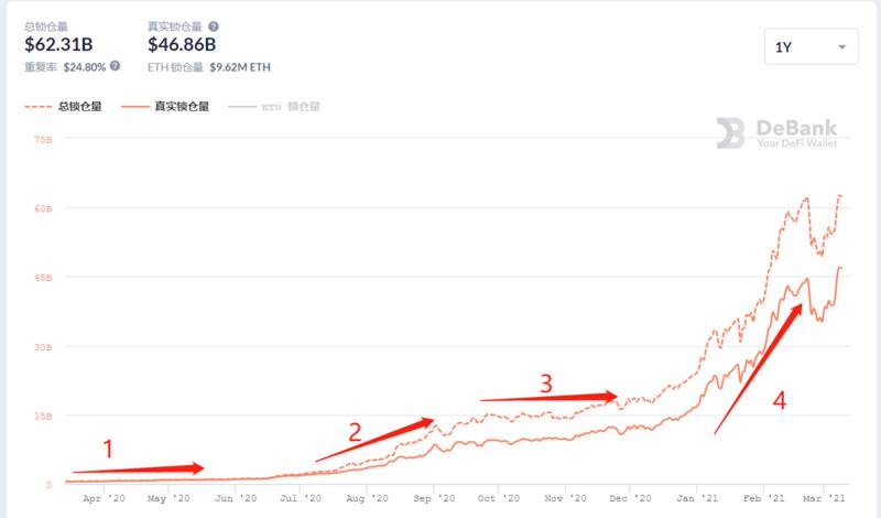 312一周年:加密世界大变局
