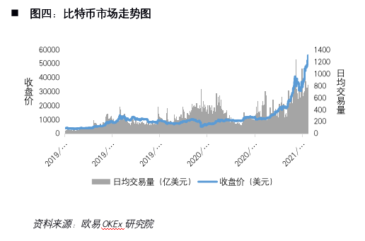 解密加密货币第一股Coinbase:风险、机遇和未来展望