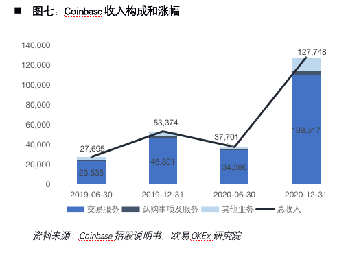 解密加密货币第一股Coinbase:风险、机遇和未来展望