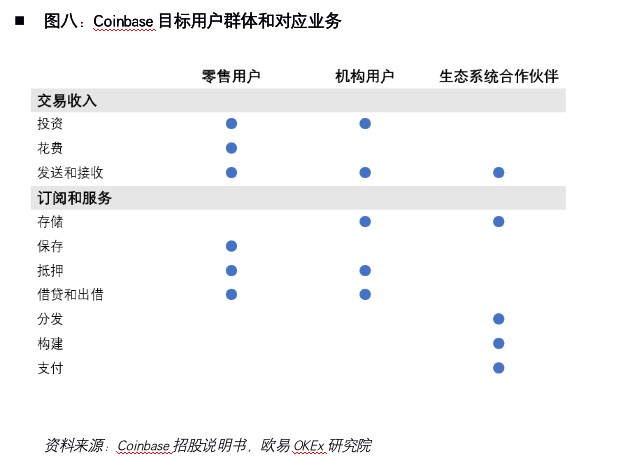 解密加密货币第一股Coinbase:风险、机遇和未来展望