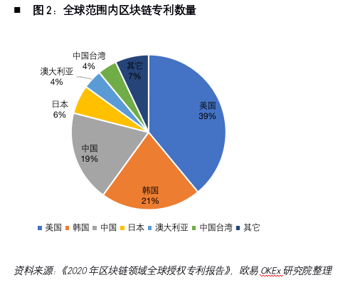解密加密货币第一股Coinbase:风险、机遇和未来展望