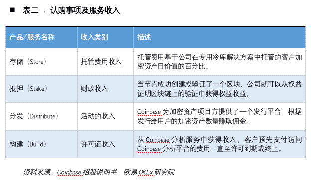 解密加密货币第一股Coinbase:风险、机遇和未来展望