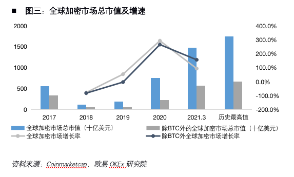 解密加密货币第一股Coinbase:风险、机遇和未来展望