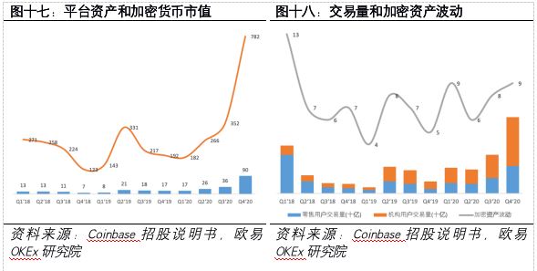 解密加密货币第一股Coinbase:风险、机遇和未来展望