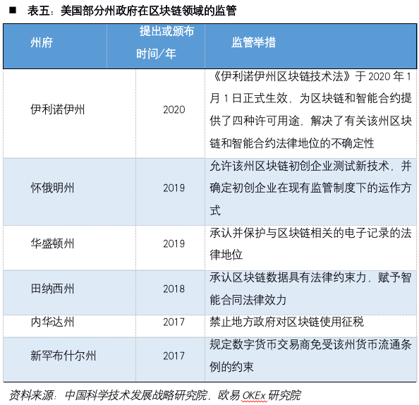 解密加密货币第一股Coinbase:风险、机遇和未来展望