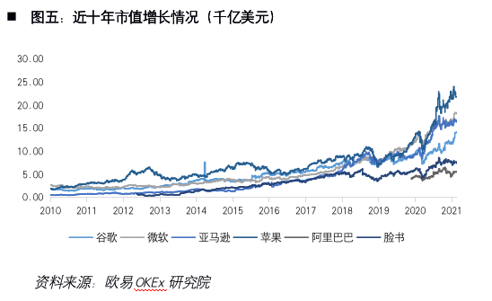 解密加密货币第一股Coinbase:风险、机遇和未来展望