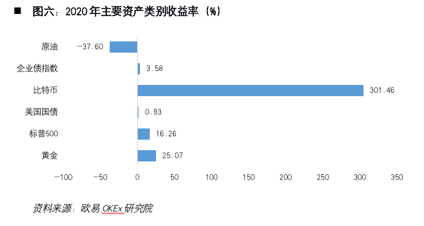 解密加密货币第一股Coinbase:风险、机遇和未来展望