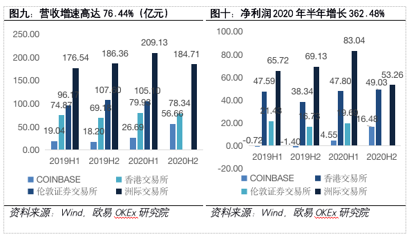 解密加密货币第一股Coinbase:风险、机遇和未来展望