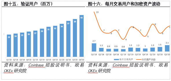 解密加密货币第一股Coinbase:风险、机遇和未来展望