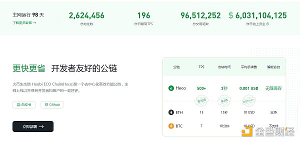 Heco生态金字塔的上层：CoinWind聚合器