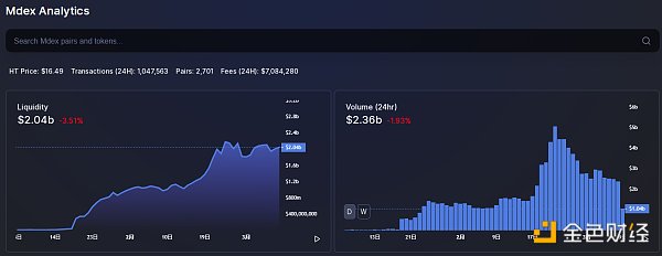 Heco生态金字塔的上层：CoinWind聚合器