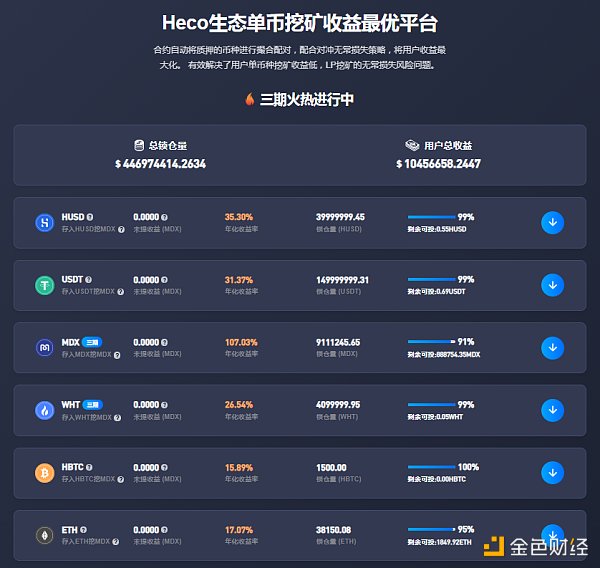 Heco生态金字塔的上层：CoinWind聚合器
