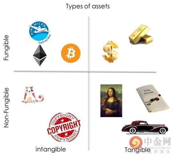 交易额屡创新高,NFT正掀起区块链行业新浪潮?