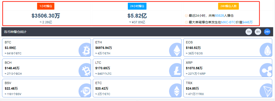 比特币又疯了,俄罗斯军方竟成幕后玩家?价格涨破56000美元,24小时8.5万人爆仓!