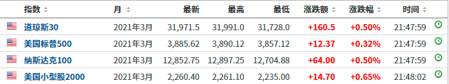 比特币又疯了,俄罗斯军方竟成幕后玩家?价格涨破56000美元,24小时8.5万人爆仓!