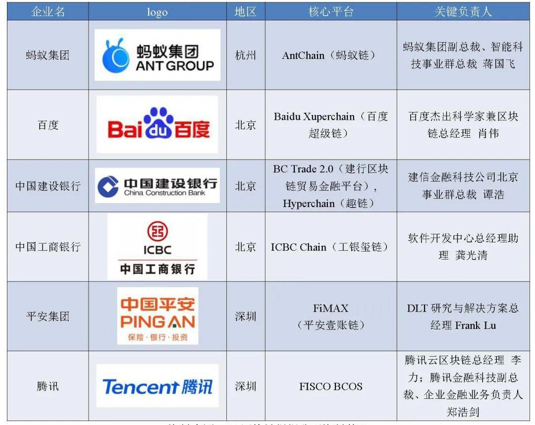 福布斯区块链50强榜单发布 6家中国机构上榜