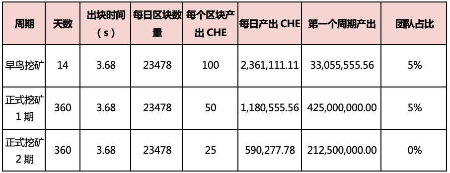挖头矿!如何先人一步玩转OKExChain(附挖矿教程)