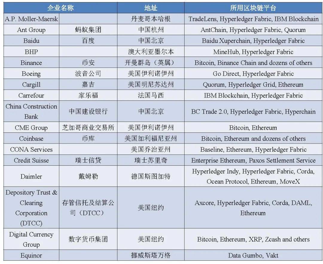 福布斯区块链50强榜单发布 6家中国机构上榜