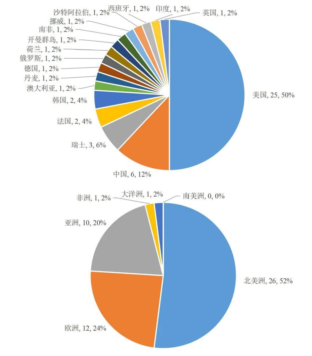 福布斯区块链50强榜单发布 6家中国机构上榜