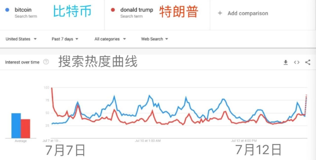 爆火的比特币，谁的生意？