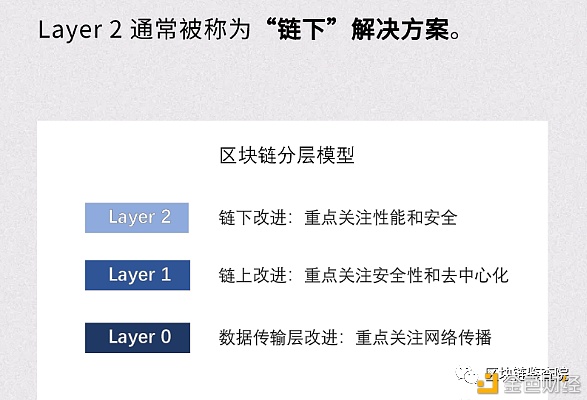 V神再泄财富密码？Layer2为何备受重视