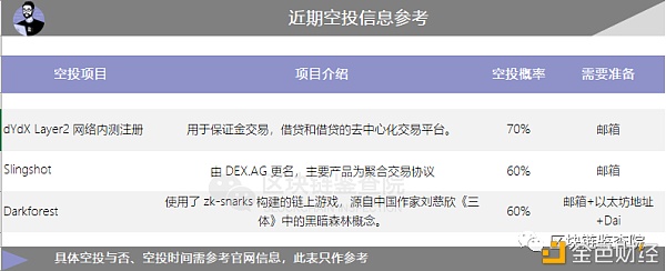 V神再泄财富密码？Layer2为何备受重视