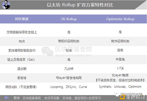 V神再泄财富密码？Layer2为何备受重视