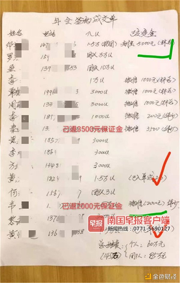 买“比特币”每天返利2%？南宁一公司吸金后关门了