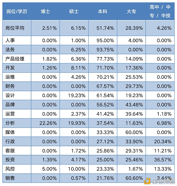 中国区块链教育及人才发展报告（下）