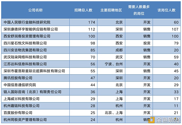 中国区块链教育及人才发展报告（下）
