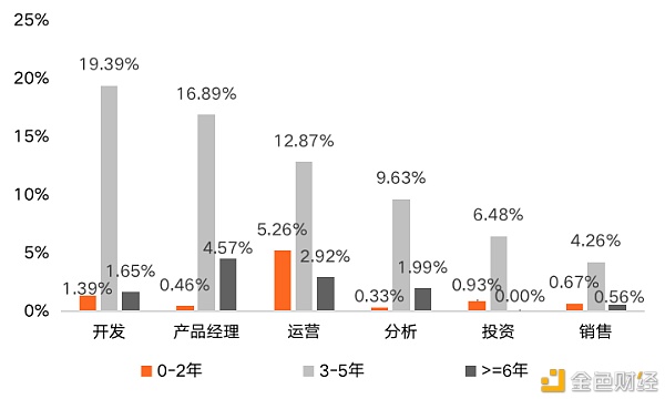 中国区块链教育及人才发展报告（下）
