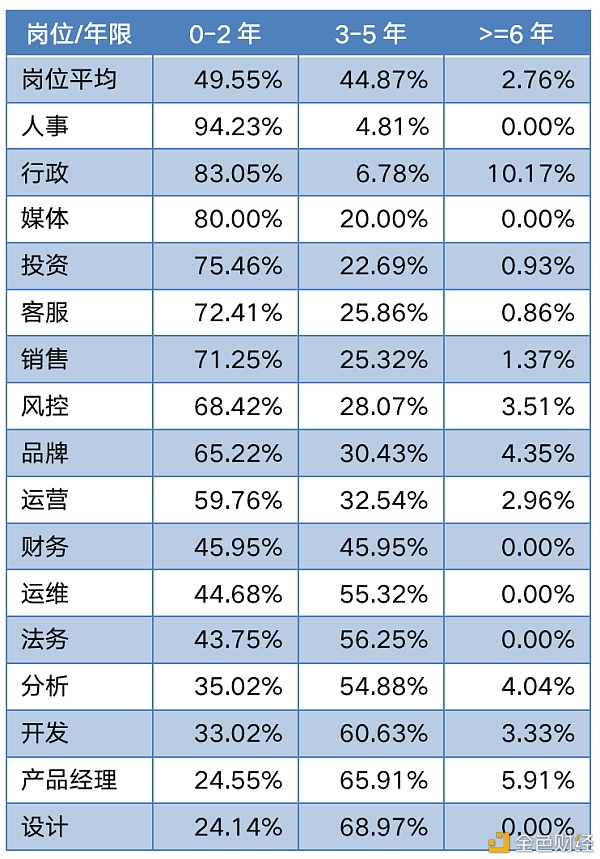 中国区块链教育及人才发展报告（下）