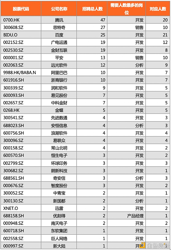 中国区块链教育及人才发展报告（下）