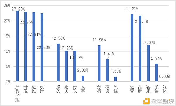 中国区块链教育及人才发展报告（下）