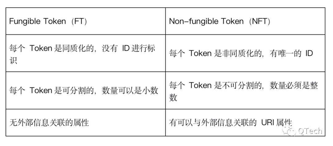 观点:NFT会成为价值互联网中的HTML