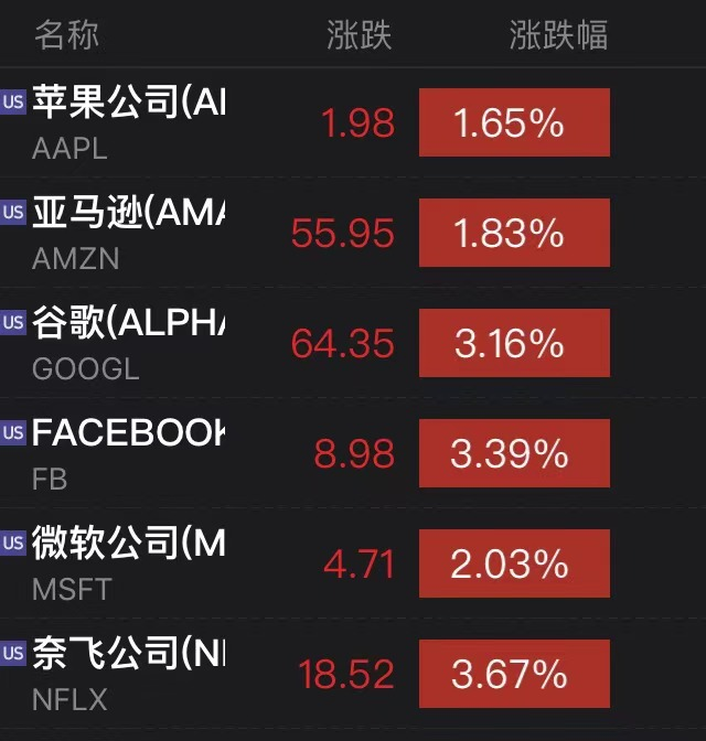 正式生效!拜登“撒钱”1.9万亿美元,美股、比特币昨夜继续“狂欢”,经济学家发出警告…