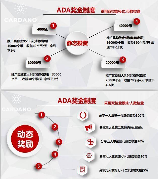 疯涨的ADA:高控盘、重度营销与往日丑闻