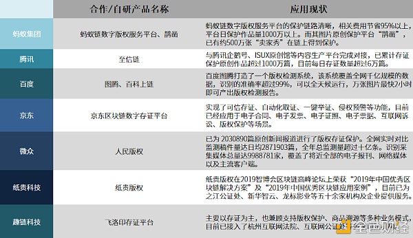 区块链+版权：NFT出圈 善用技术能否“破心中贼”？