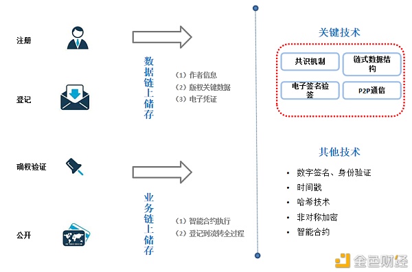 区块链+版权：NFT出圈 善用技术能否“破心中贼”？
