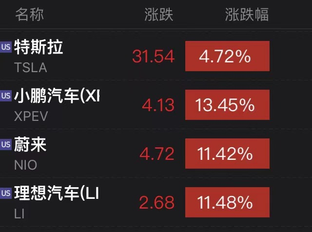 拜登“撒钱”1.9万亿美元 美股、比特币昨夜继续“狂欢” 经济学家发出警告