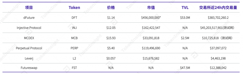 分析:各类 DEX的成交量出现了“井喷式”的增长